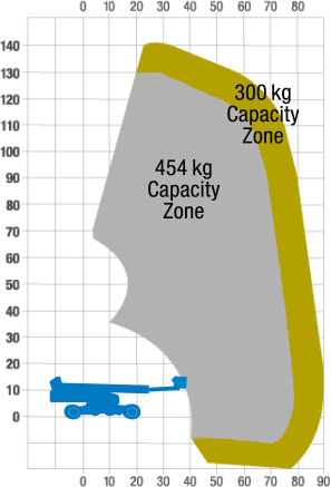 Illustration of Boom's Restricted Range of Motion