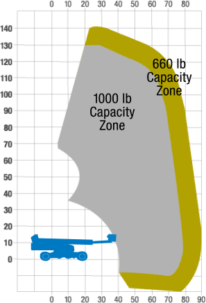Illustration of Boom's Unestricted Range of Motion
